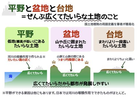 平地|「平野」「平地」「低地」の違いは何ですか。｜株式 